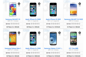 Things You Need To Compare While Buying Smartphone Online