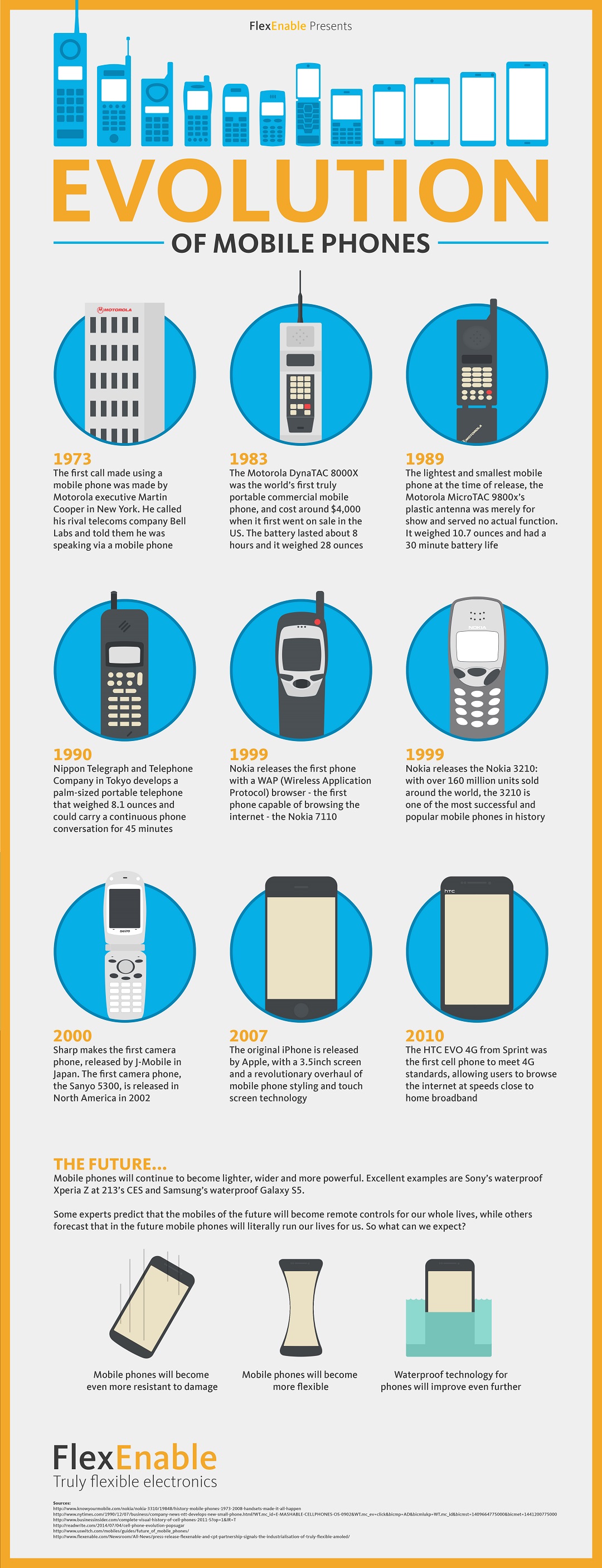 The Evolution of Mobile Phone